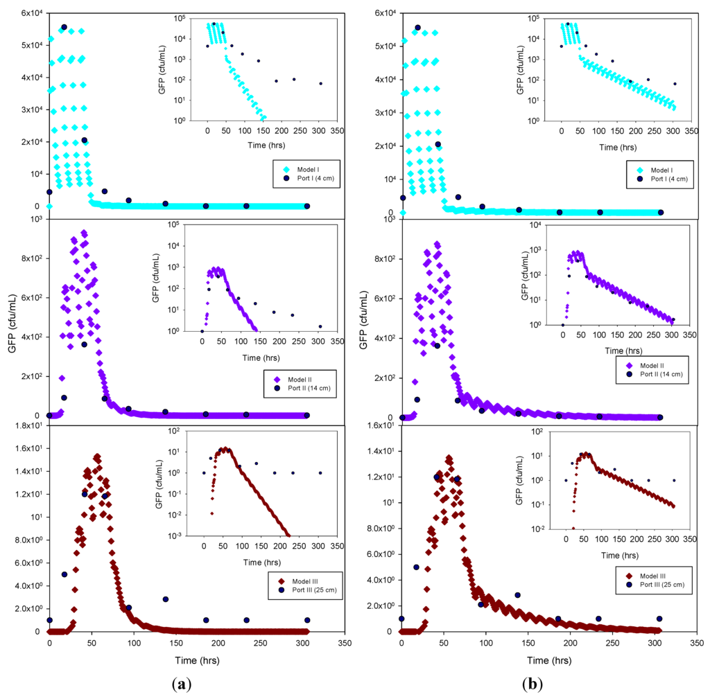 Water 06 00818 g004 1024