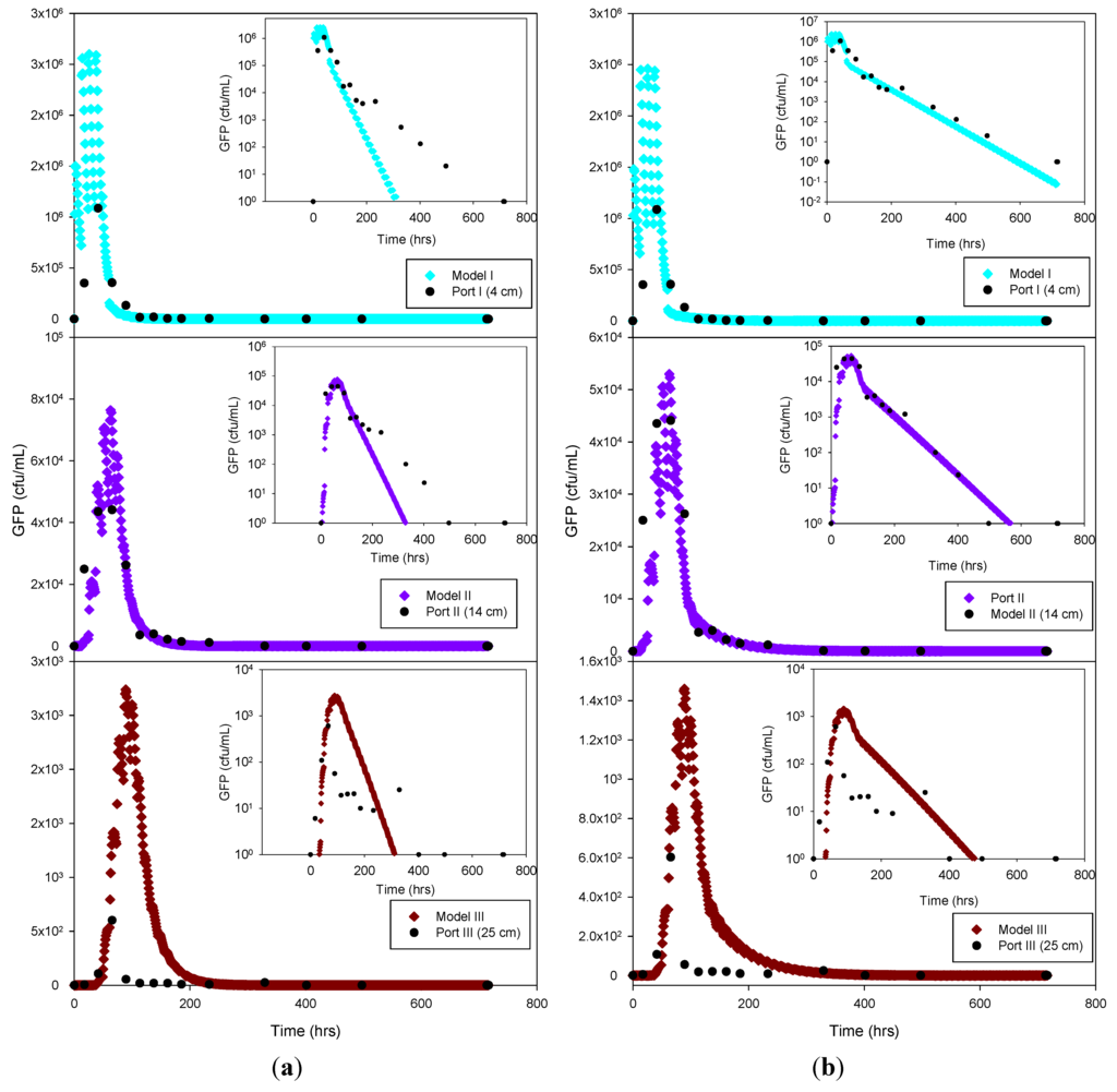 Water 06 00818 g005 1024