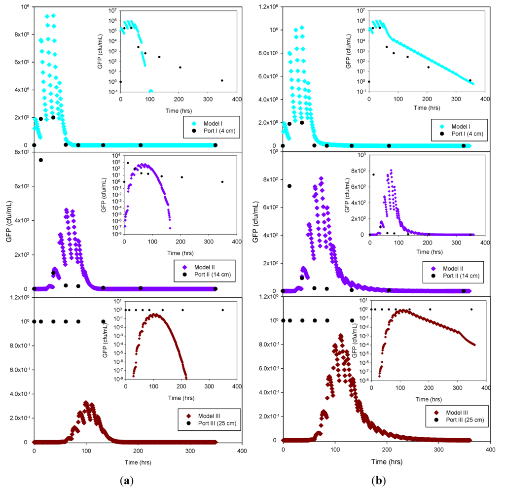 Water 06 00818 g006 1024