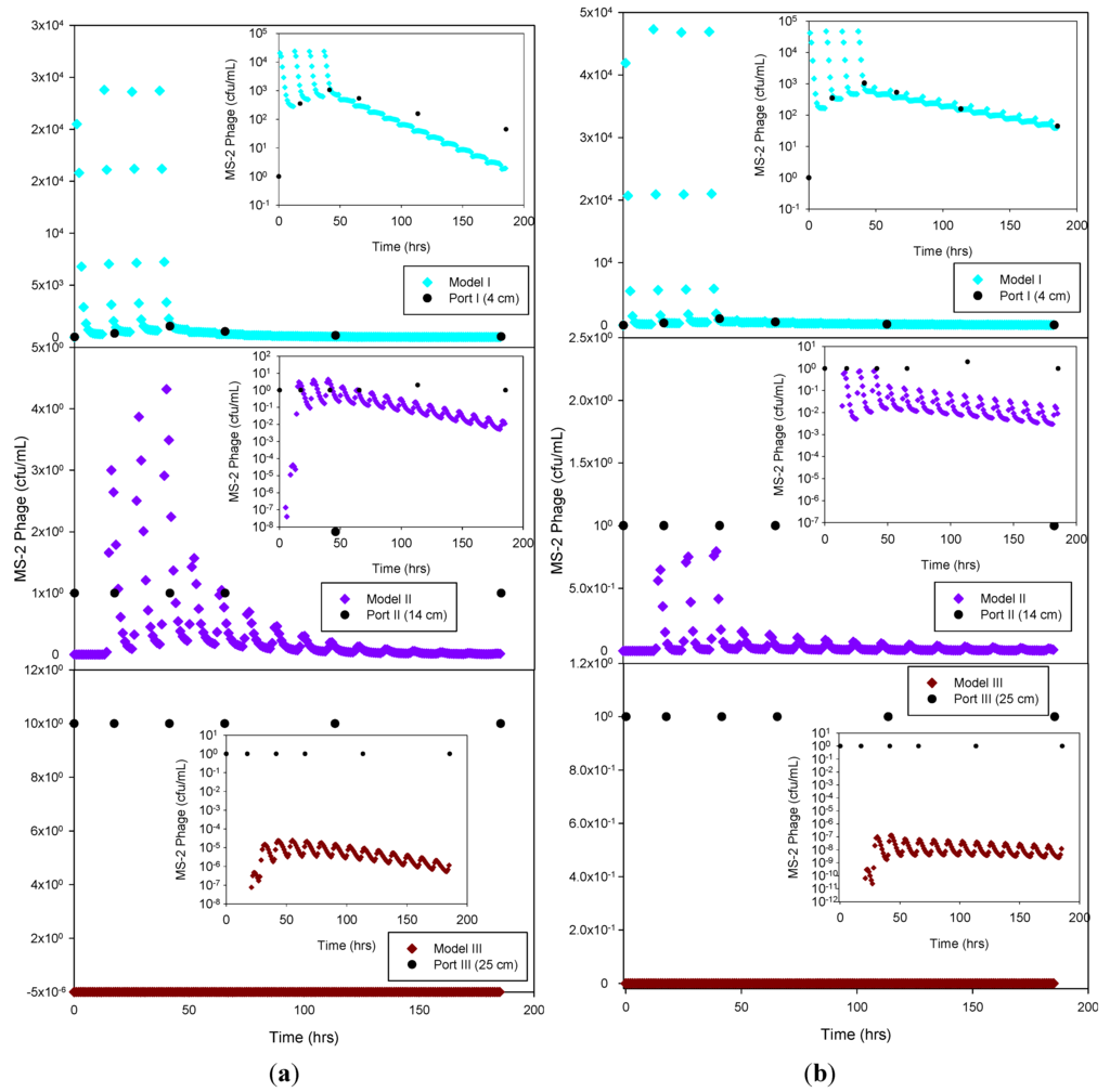 Water 06 00818 g007 1024