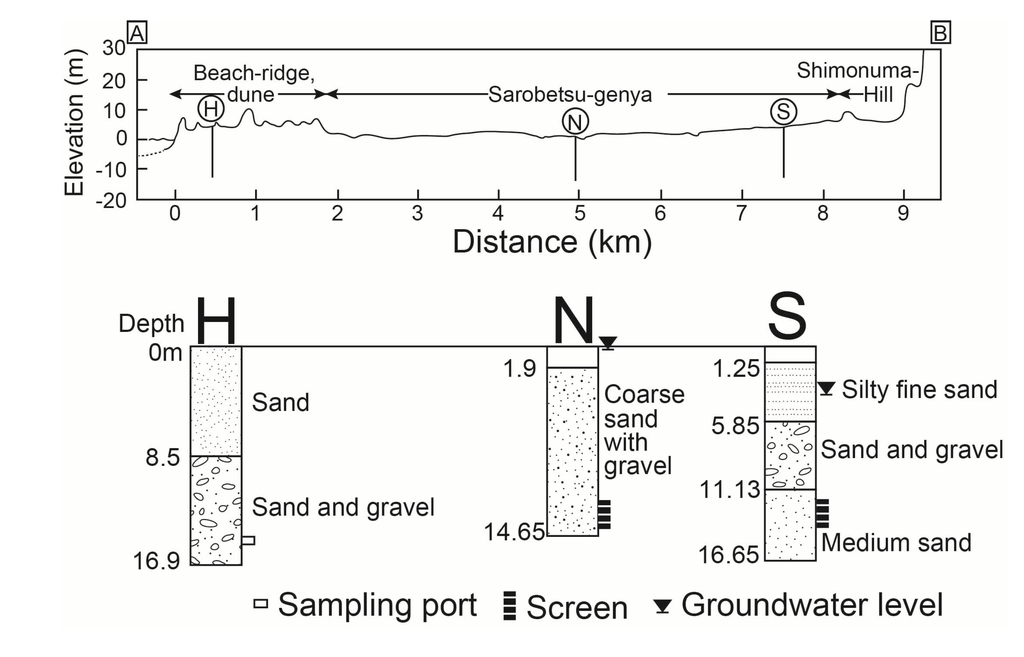 Water 06 00858 g002 1024