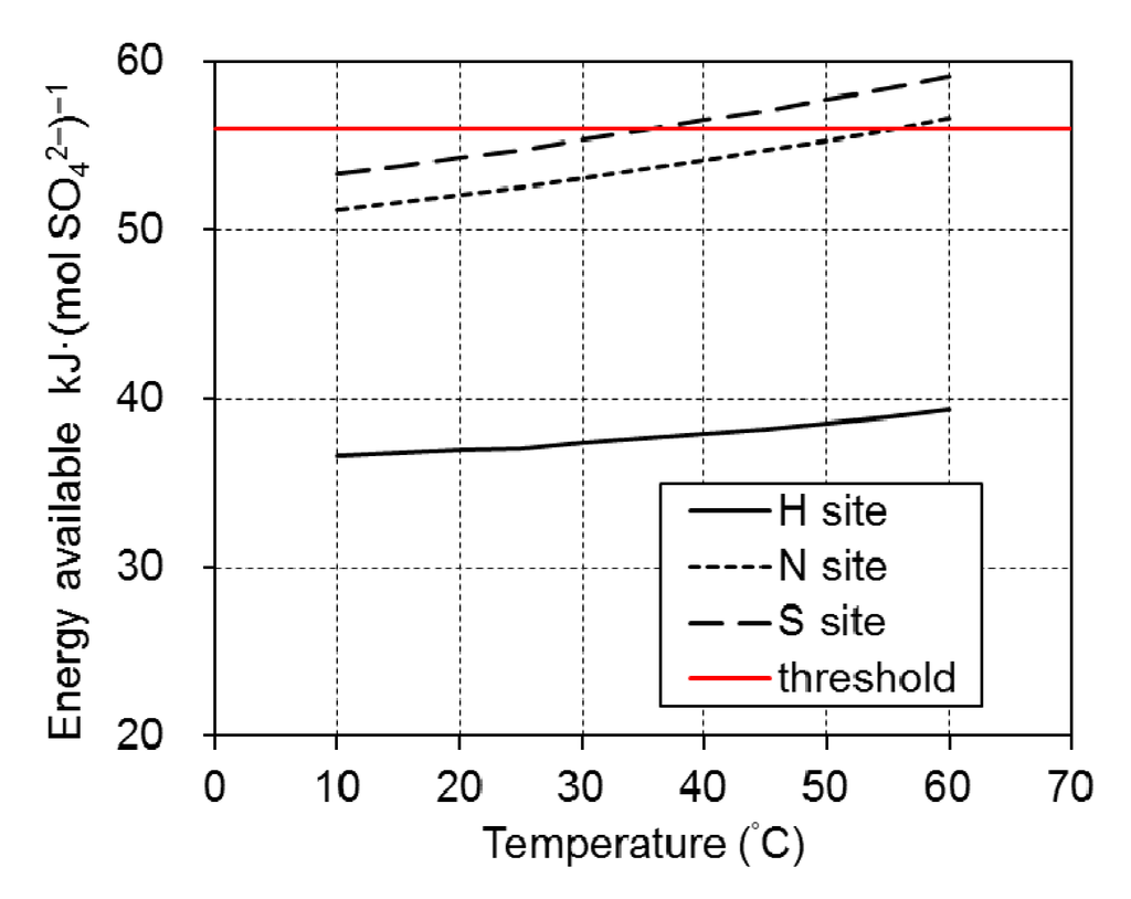 Water 06 00858 g003 1024