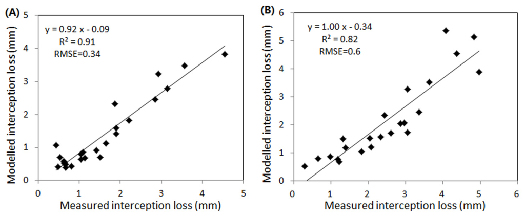 Water 06 00993 g003 1024