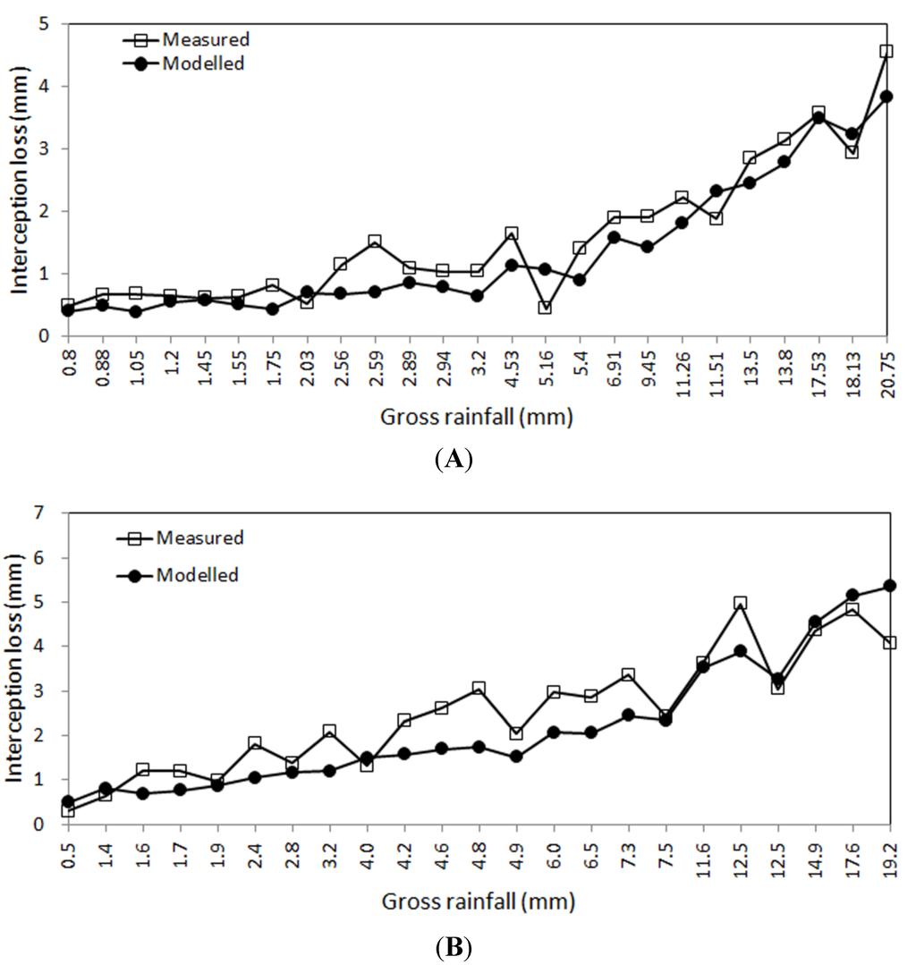 Water 06 00993 g004 1024