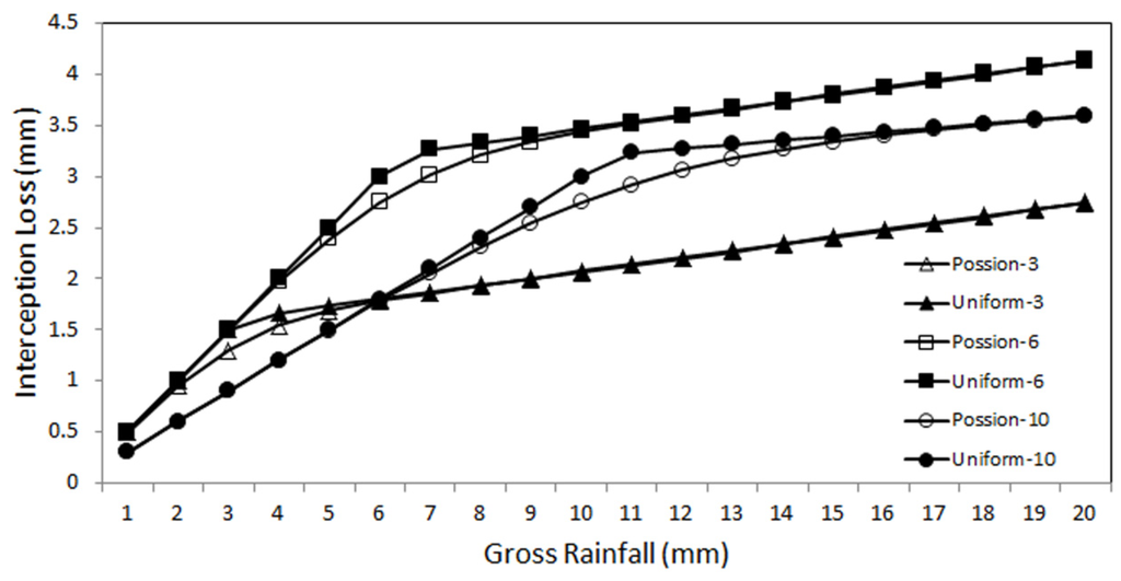 Water 06 00993 g007 1024