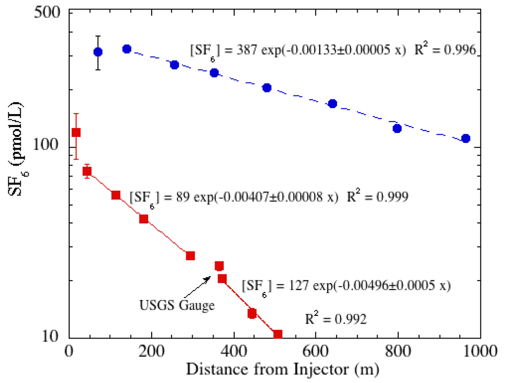 Water 06 01013 g003 1024