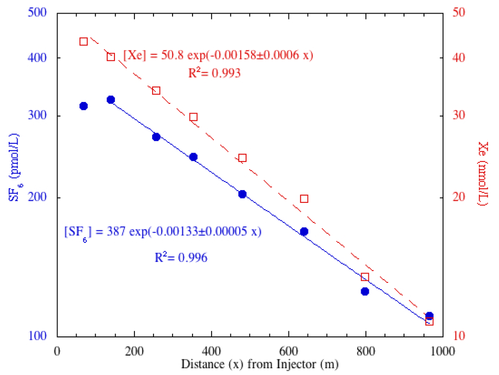 Water 06 01013 g004 1024