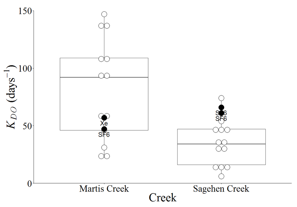 Water 06 01013 g005 1024