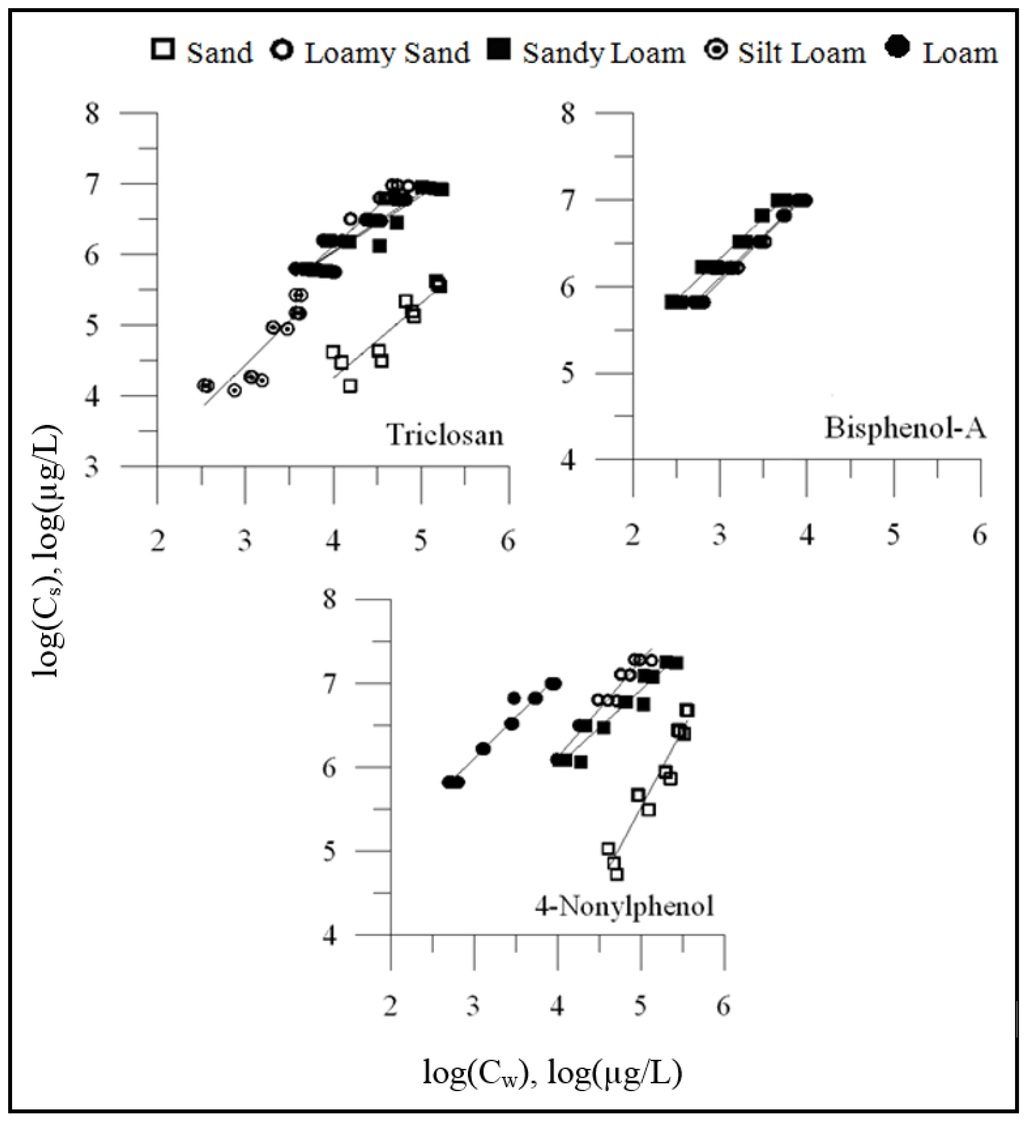 Water 06 01028 g001 1024