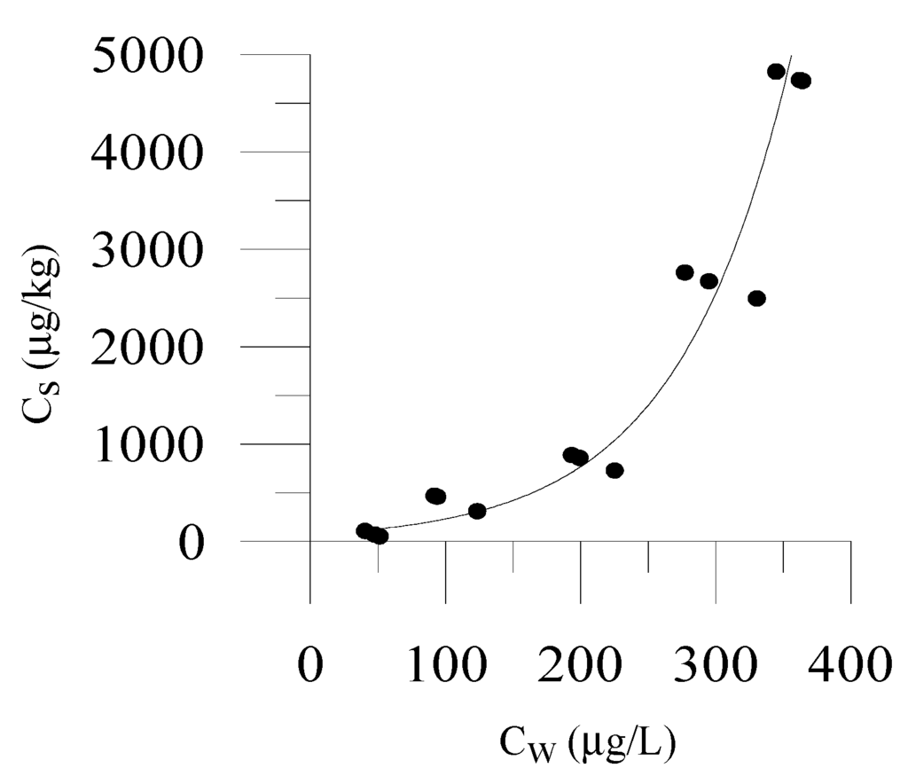 Water 06 01028 g002 1024