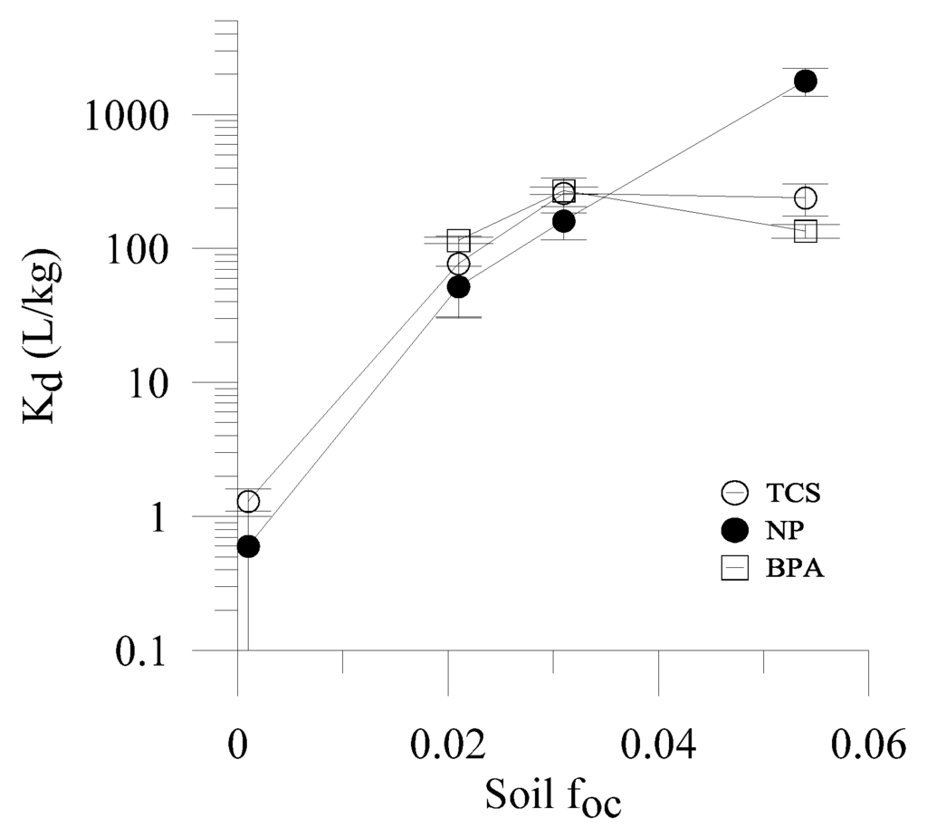 Water 06 01028 g003 1024