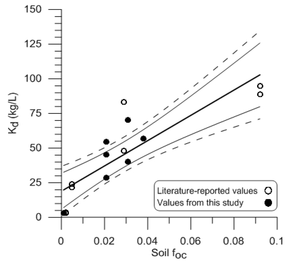 Water 06 01028 g004 1024