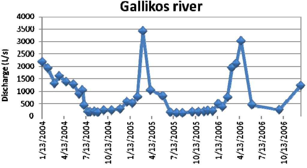 Water 06 01043 g006 1024