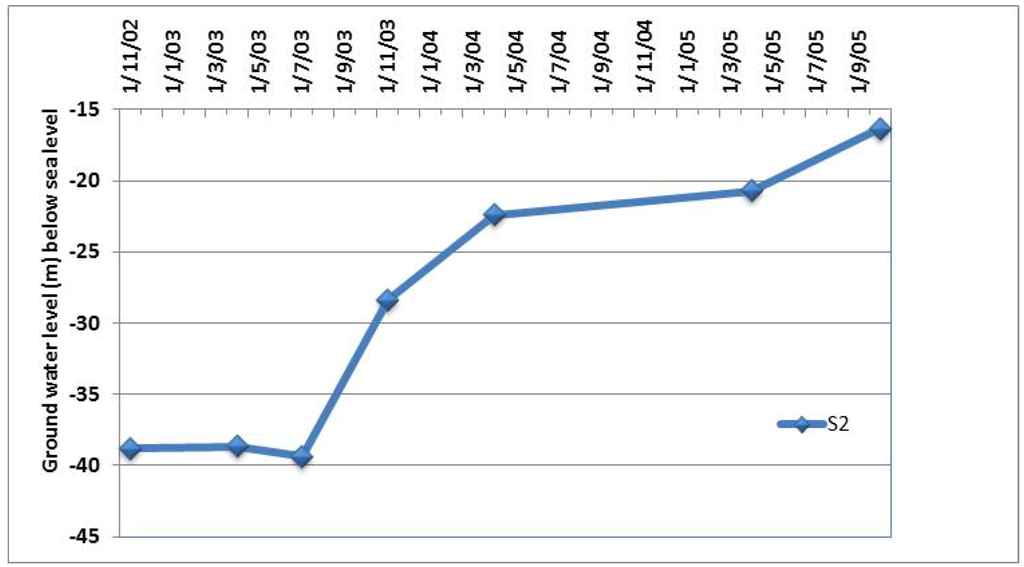 Water 06 01043 g009 1024