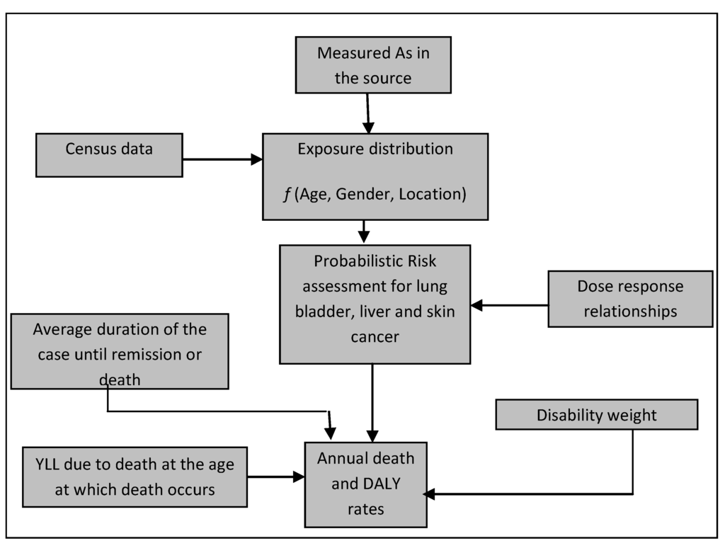 Water 06 01100 g002 1024