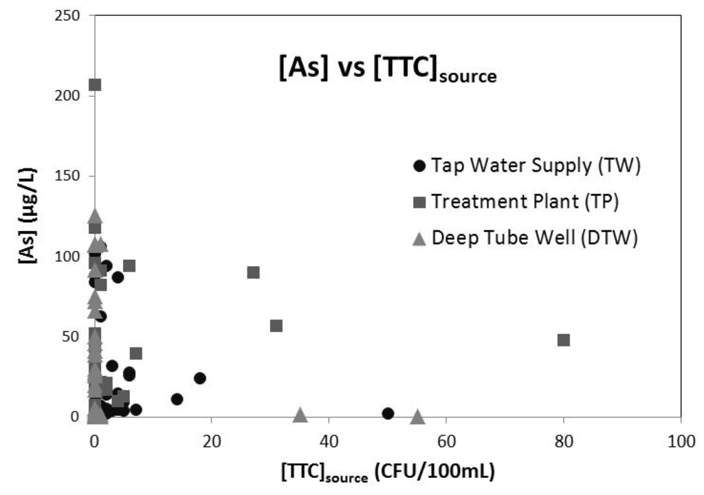 Water 06 01100 g004 1024