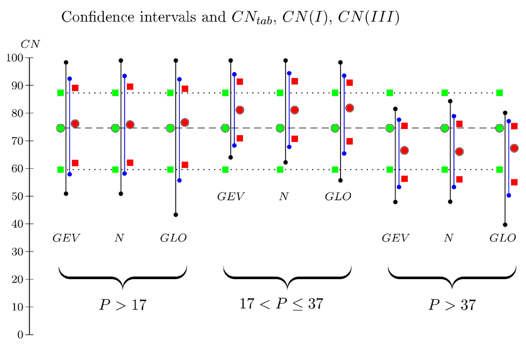 Water 06 01118 g002 1024