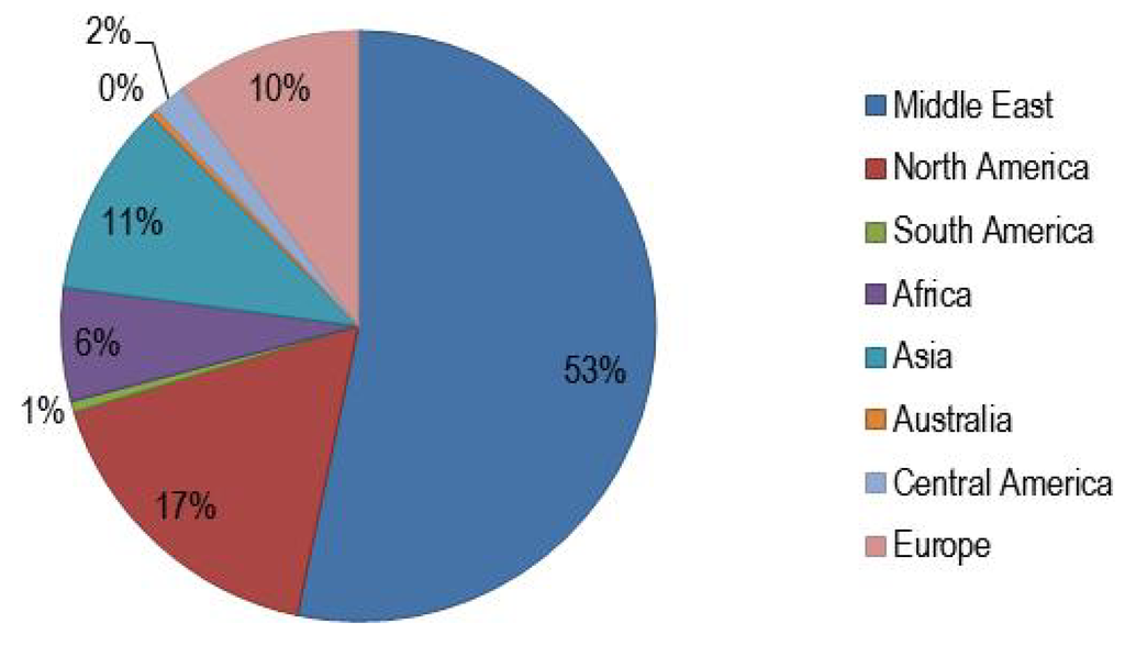 Water 06 01134 g001 1024