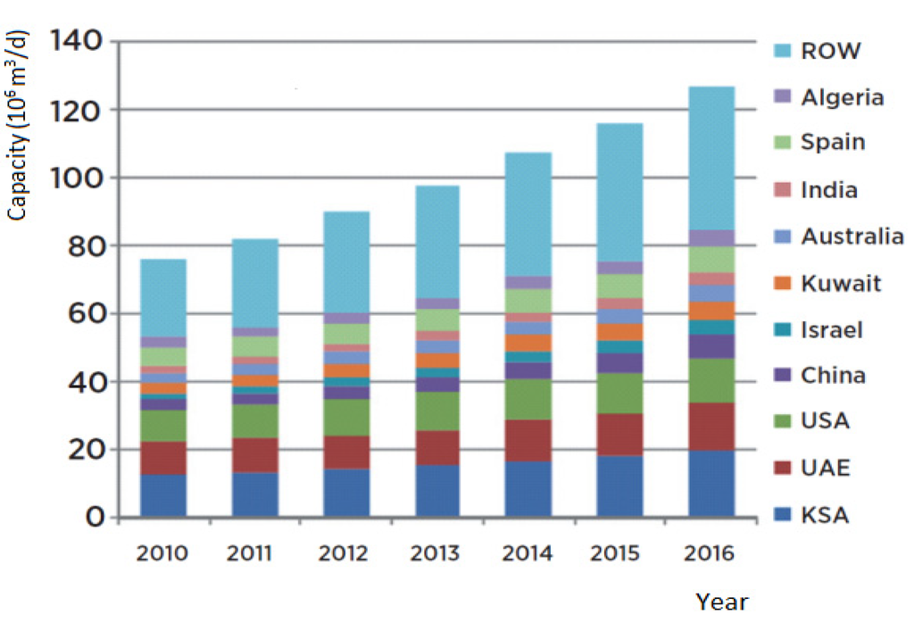 Water 06 01134 g002 1024