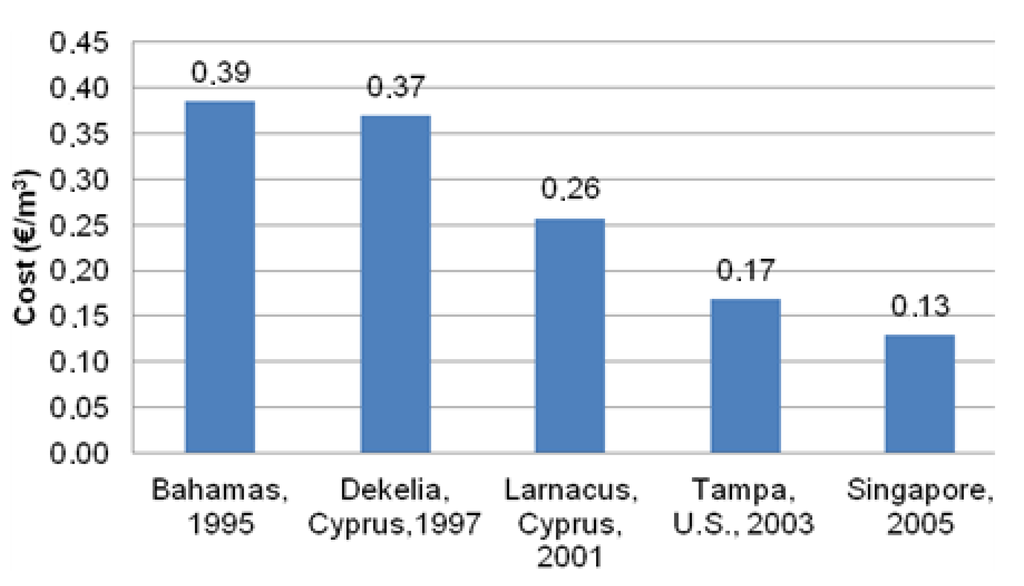 Water 06 01134 g003 1024