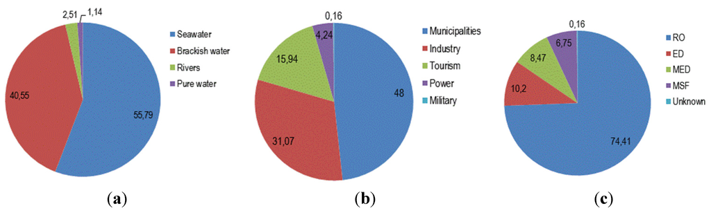 Water 06 01134 g006 1024