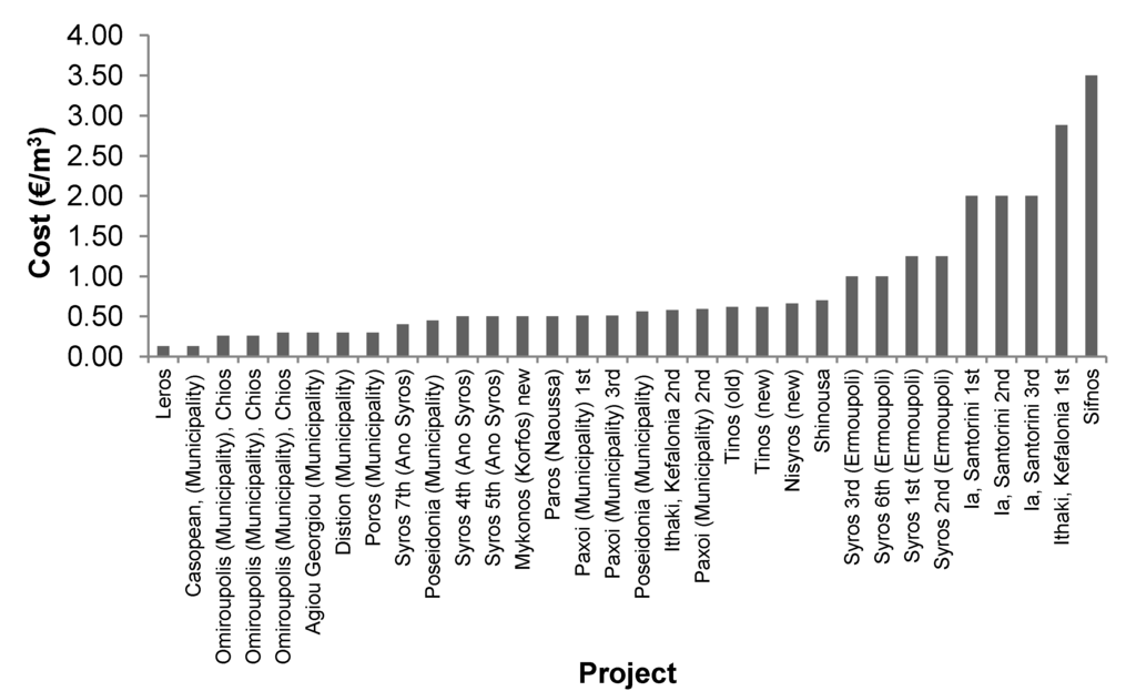 Water 06 01134 g007 1024