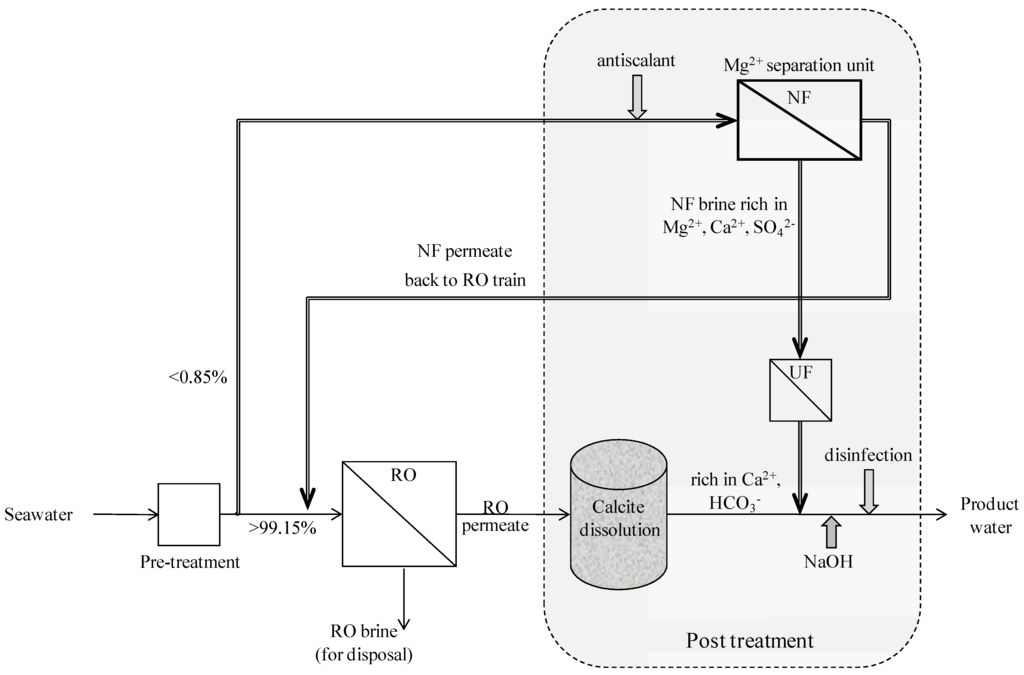 Water 06 01172 g001 1024