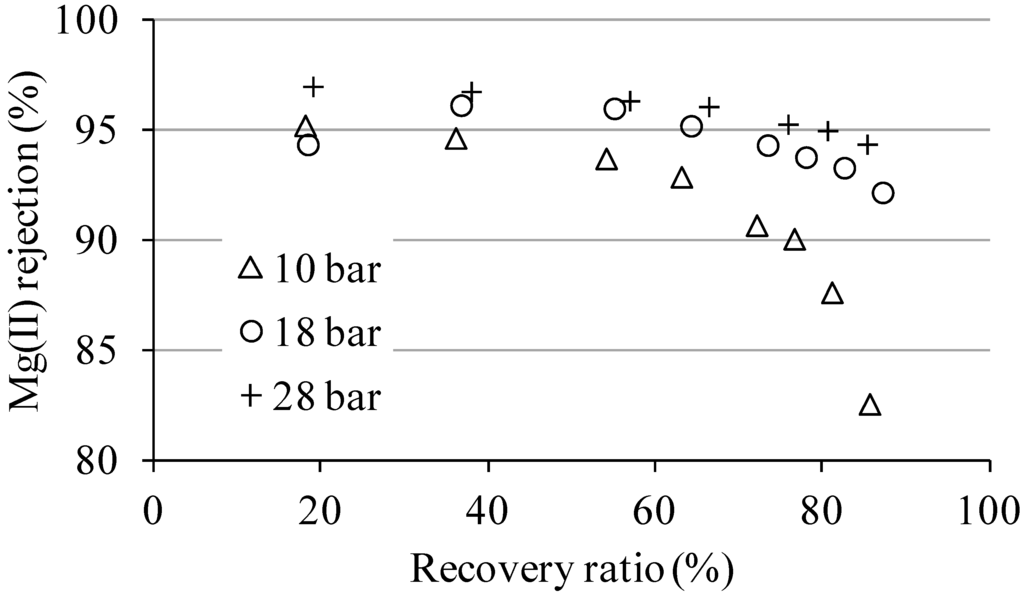 Water 06 01172 g002 1024