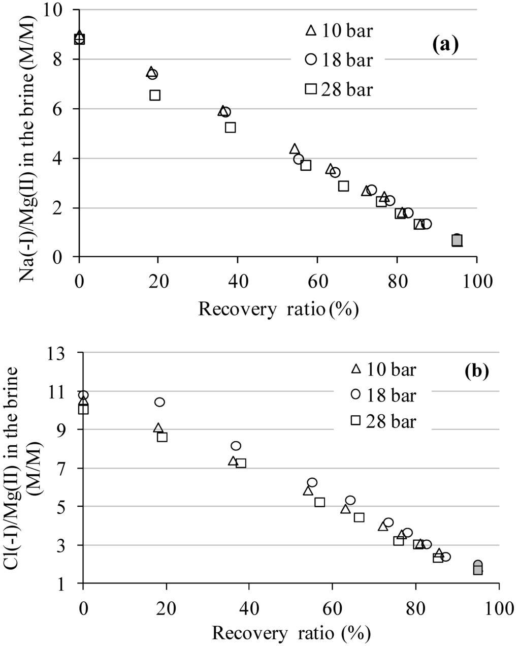 Water 06 01172 g003 1024