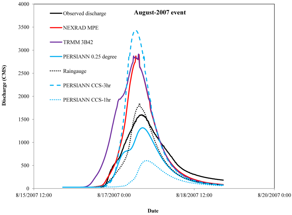 Water 06 01221 g012 1024