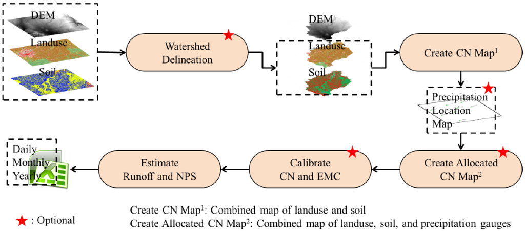 Water 06 01339 g001 1024