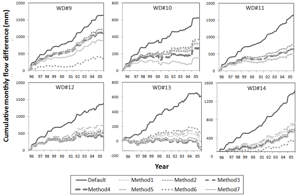 Water 06 01339 g003 1024