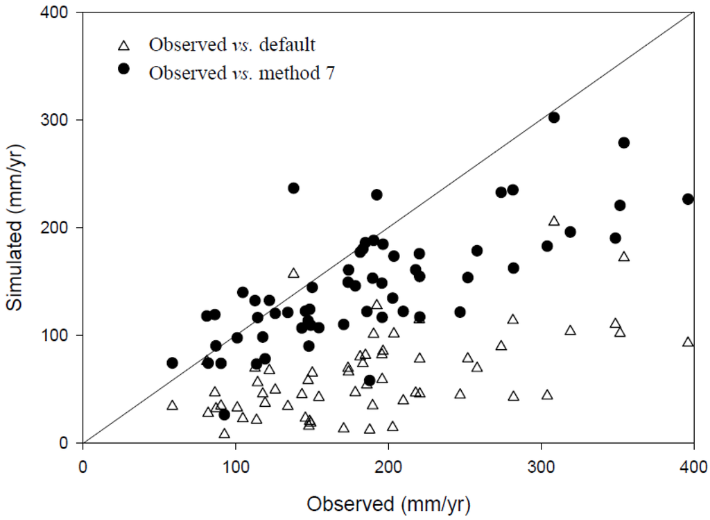 Water 06 01339 g004 1024