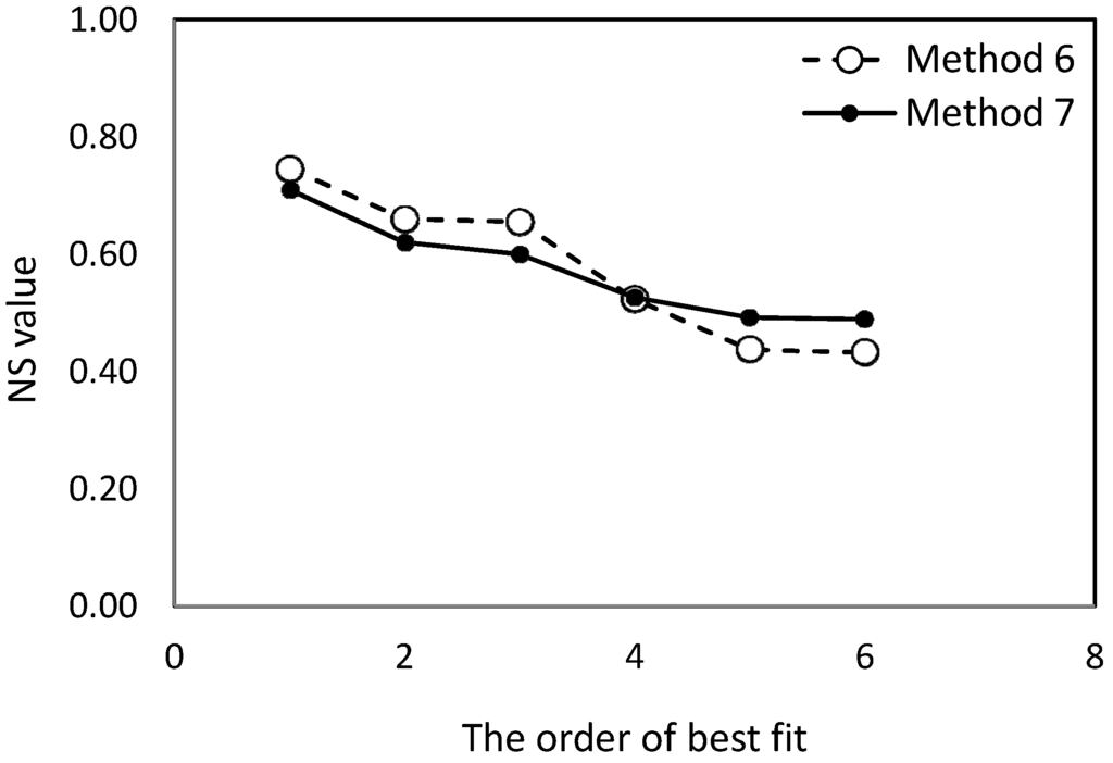 Water 06 01339 g005 1024