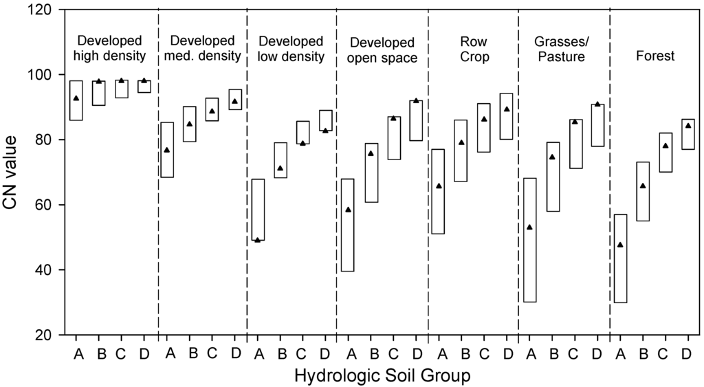 Water 06 01339 g006 1024