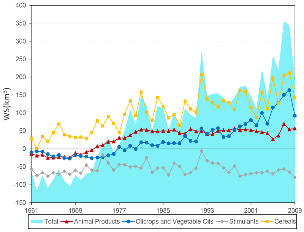 Water 06 01435 g003 1024
