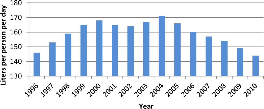 Water 06 01467 g001 1024