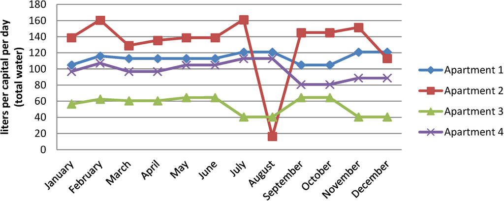 Water 06 01467 g002 1024