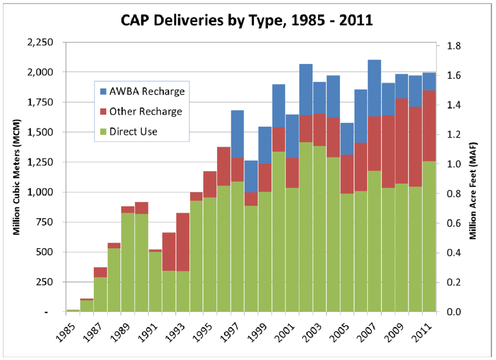 Water 06 01500 g003 1024