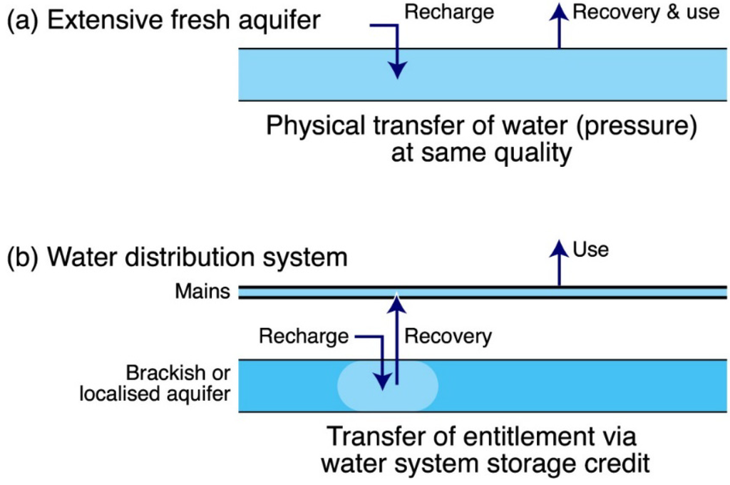 Water 06 01500 g004 1024