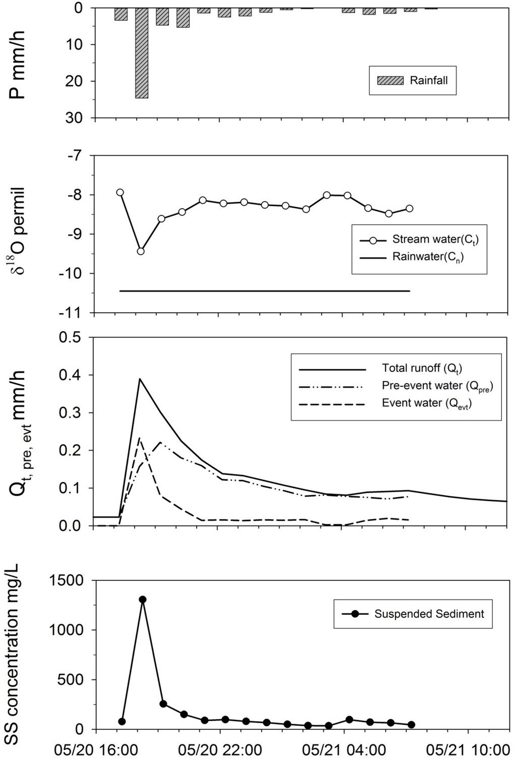 Water 06 01671 g002 1024