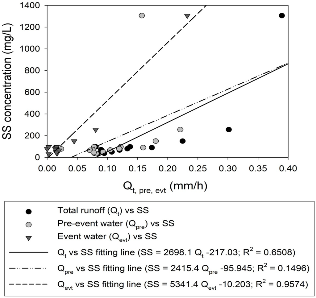 Water 06 01671 g003 1024