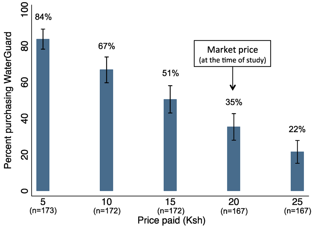 Water 06 01873 g002 1024