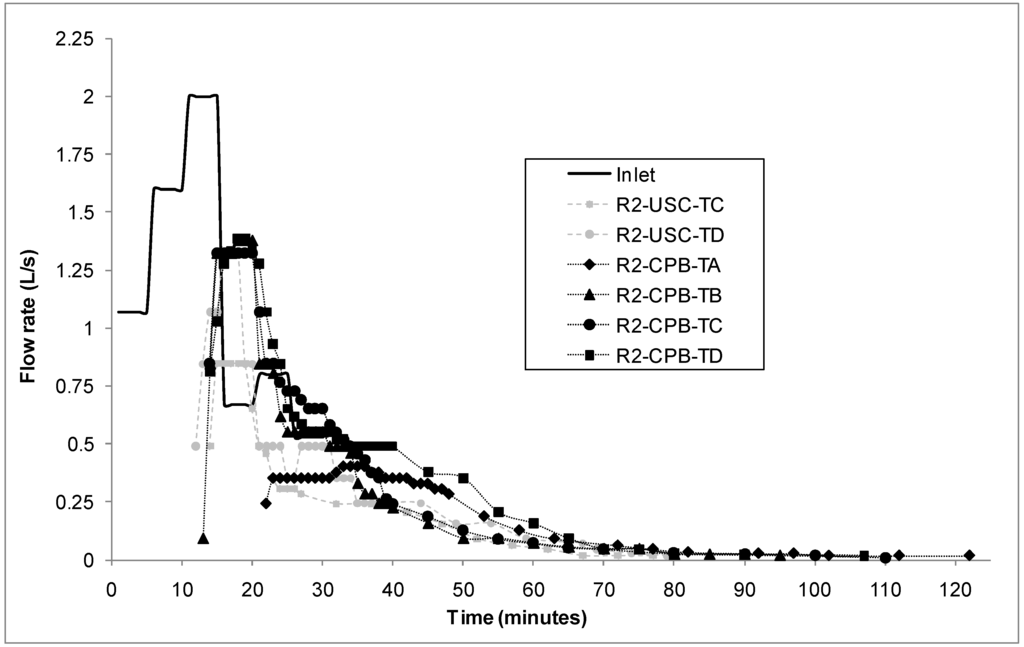 Water 06 01887 g003 1024