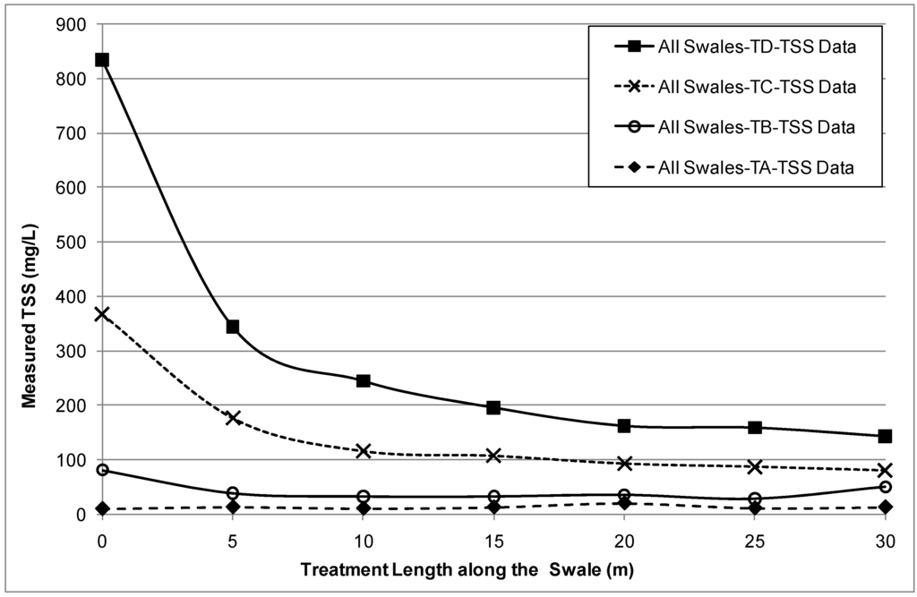 Water 06 01887 g004 1024