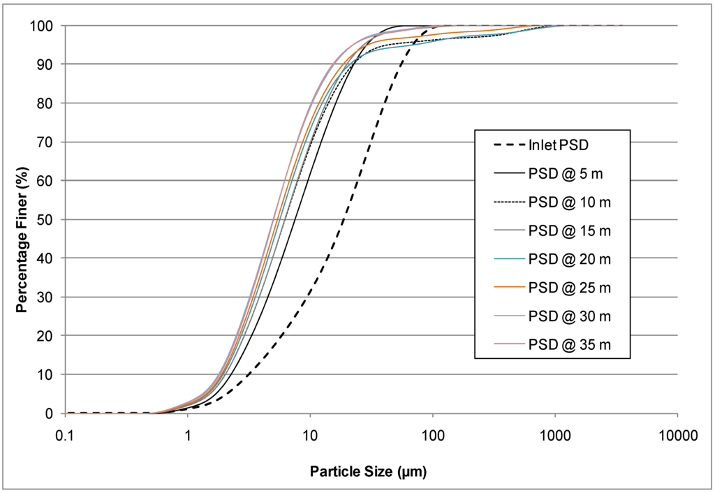 Water 06 01887 g005 1024