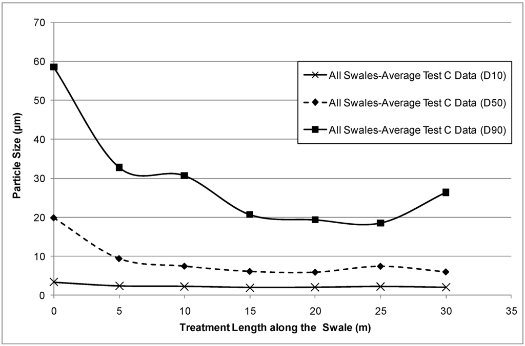 Water 06 01887 g006 1024