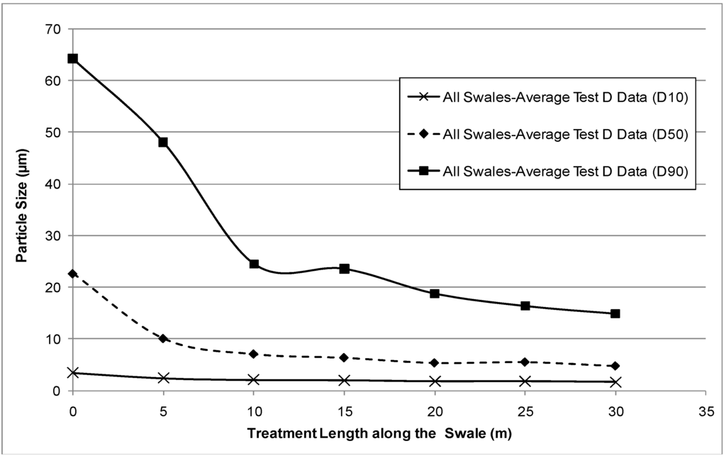 Water 06 01887 g007 1024