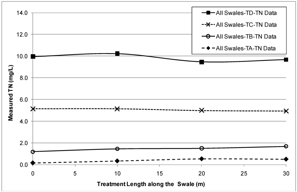 Water 06 01887 g008 1024
