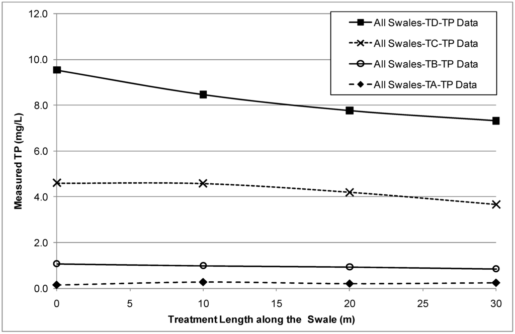 Water 06 01887 g009 1024